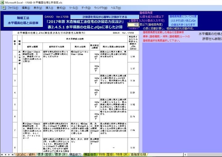 軸組工法水平構面仕様と床倍率