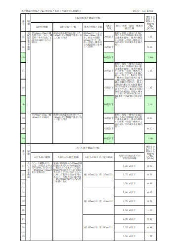 軸組工法水平構面仕様と床倍率