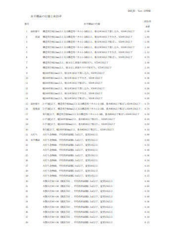 軸組工法水平構面仕様と床倍率