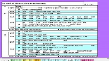 地方別 都道府県 Z区分V0 C