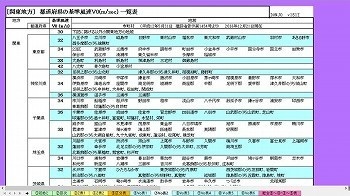 地方別 都道府県 Z区分V0 C