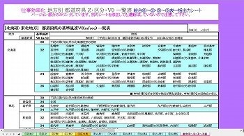 地方別 都道府県 Z区分V0 C