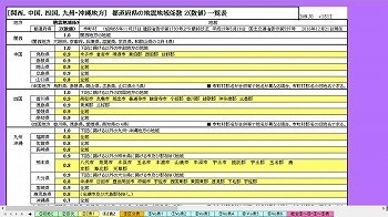 地方別 都道府県 Z区分V0 C