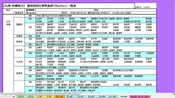 地方別 都道府県 Z区分V0 C