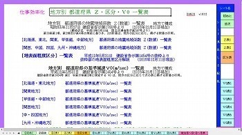 地方別 都道府県 Z区分V0 C