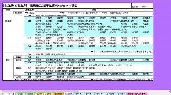 地方別 都道府県 Z区分V0 C