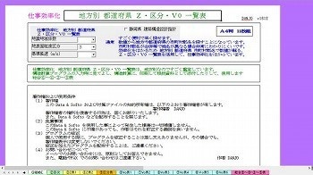 地方別 都道府県 Z区分V0 C