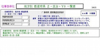 地方別 都道府県 Z区分V0 C