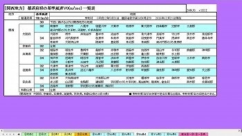 地方別 都道府県 Z区分V0 C