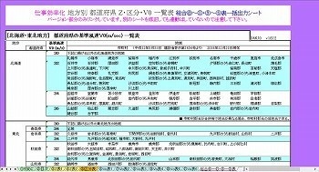 地方別 都道府県 ｚ区分ｖ0 Fujigami フジガミ Booth