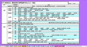 地方別 都道府県 Z区分V0