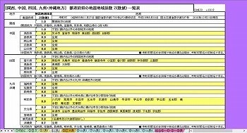 地方別 都道府県 Z区分V0