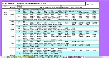 地方別 都道府県 Z区分V0