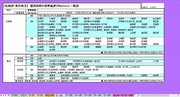 地方別 都道府県 Z区分V0