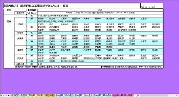 地方別 都道府県 Z区分V0