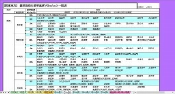 地方別 都道府県 Z区分V0