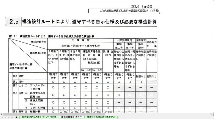 枠組壁工法告示1540号チェックリストC