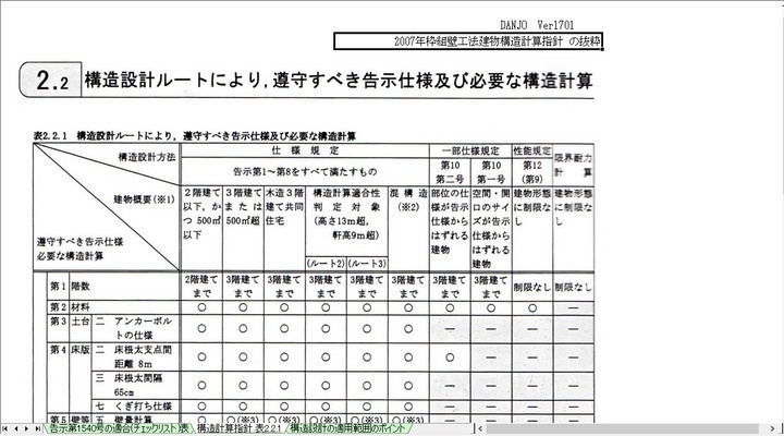 枠組壁工法告示1540号チェックリスト