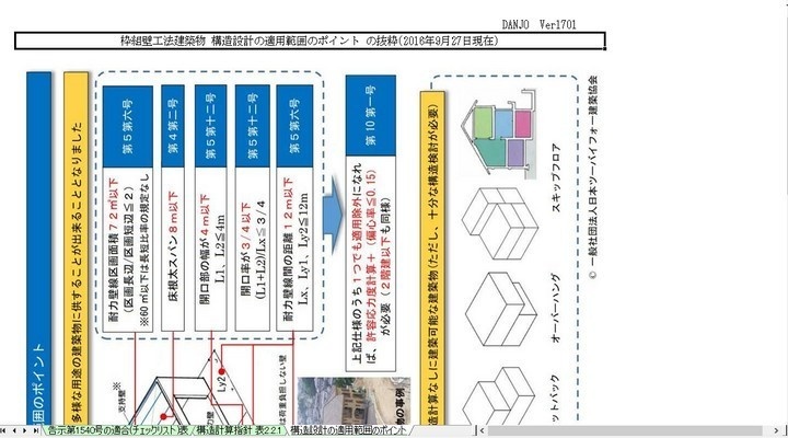 枠組壁工法告示1540号チェックリスト