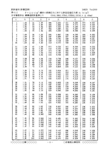 高置水槽鉄骨架台検討 E