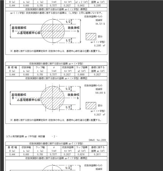 コラム有効断面積 ap (平均値) 検討E
