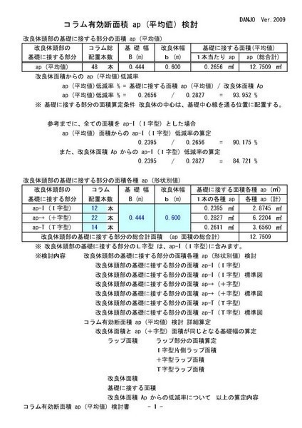 コラム有効断面積 ap (平均値) 検討E