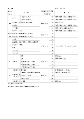 木造軸組構法の固定荷重計算