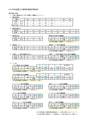 木造軸組構法の固定荷重計算