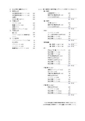木造軸組構法の固定荷重計算