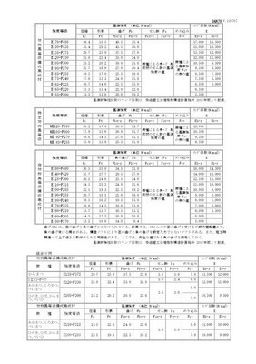 木造の構造用材の標準規格