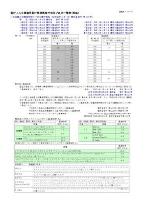 木造の構造用材の標準規格