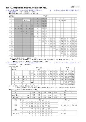 木造の構造用材の標準規格