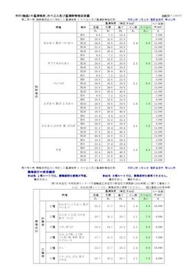 木造の構造用材の標準規格