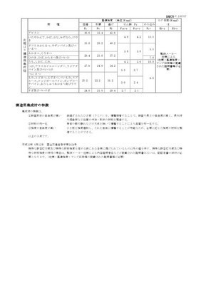 木造の構造用材の標準規格