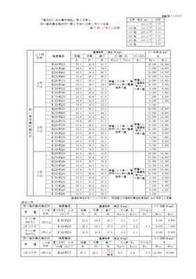 木造の構造用材の標準規格