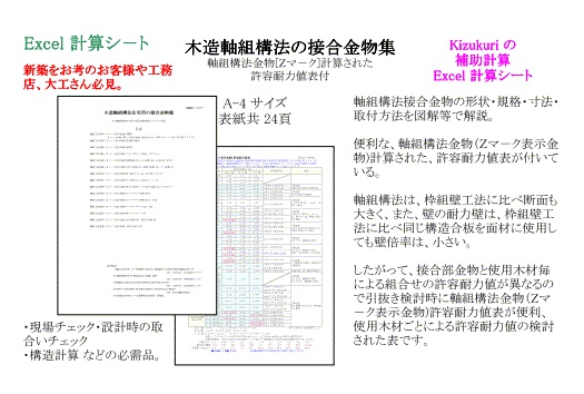 木造軸組構法の接合金物集