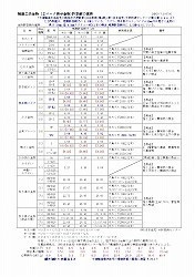 木造軸組構法の接合金物集