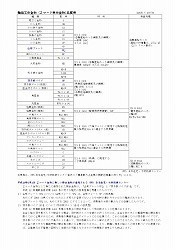 木造軸組構法の接合金物集