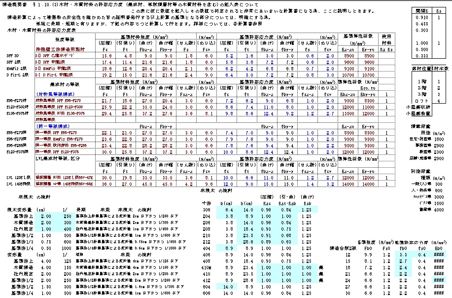 枠組工法部分計算1