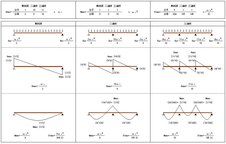 枠組工法部分計算1