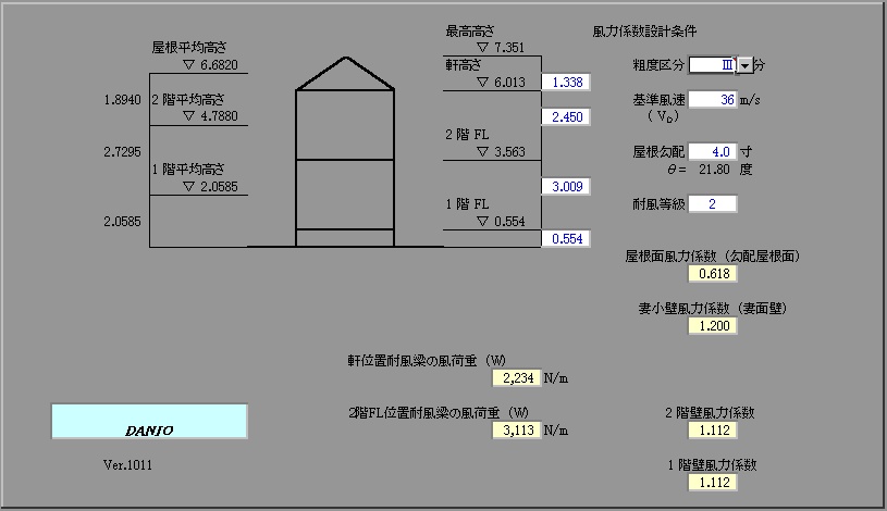 枠組壁工法風力係数(耐風梁位置含む)