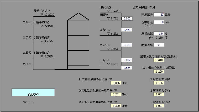 枠組壁工法風力係数(耐風梁位置含む)
