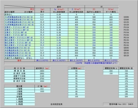 枠組工法耐力壁倍率(高倍率)計算