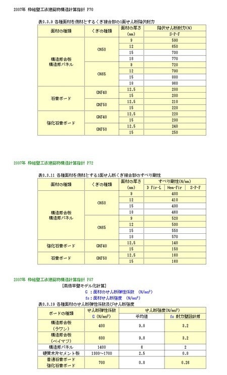 枠組工法耐力壁倍率(高倍率)計算