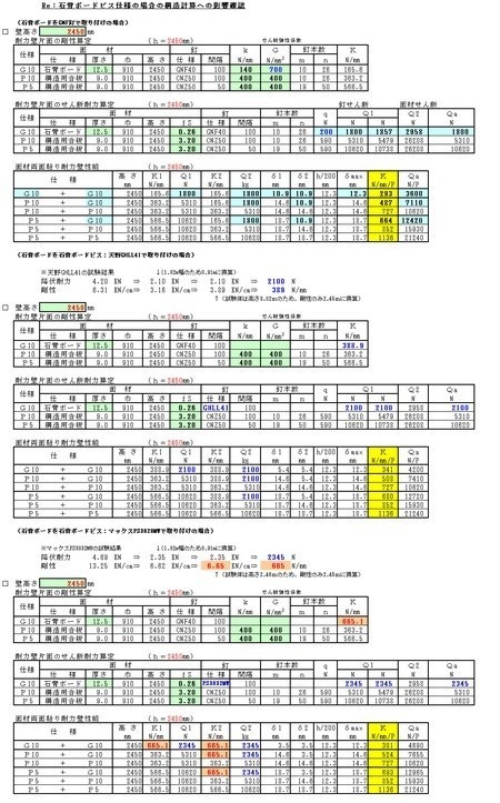 枠組工法耐力壁倍率(高倍率)計算