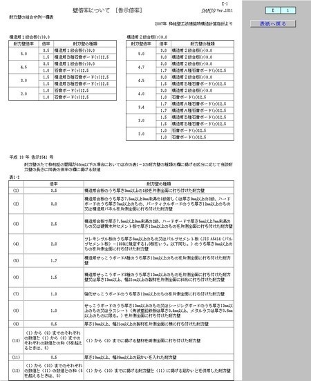 枠組工法耐力壁倍率(高倍率)計算