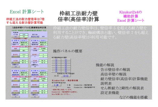 枠組工法耐力壁倍率(高倍率)計算