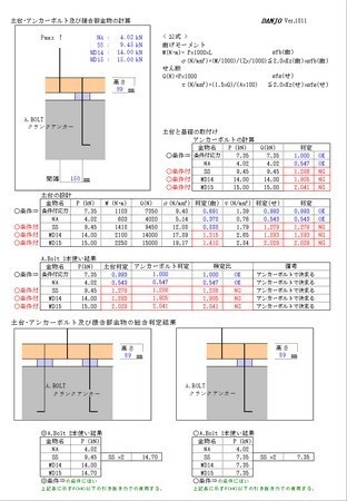 枠組工法の土台・アンカーボルト及び接合部金物の計算