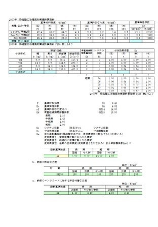 枠組工法の土台・アンカーボルト及び接合部金物の計算
