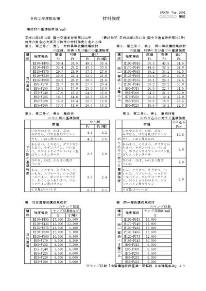 【 使用木材・強度(2)軸組C 】